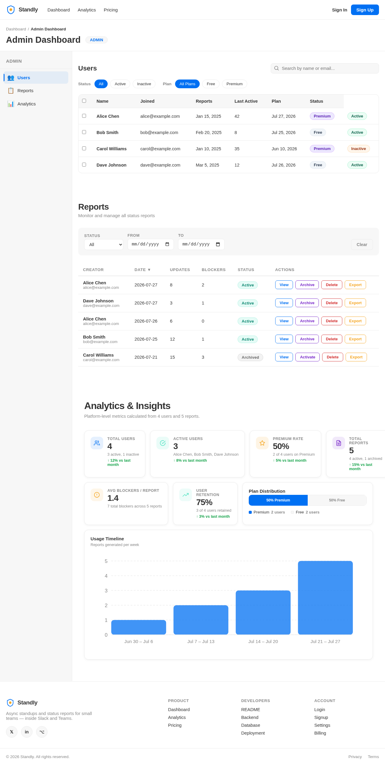 Admin Dashboard design preview