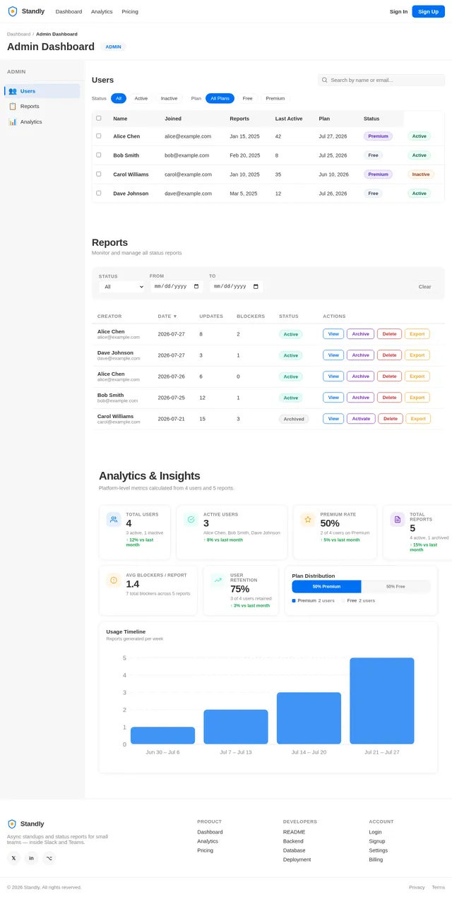 Admin Dashboard