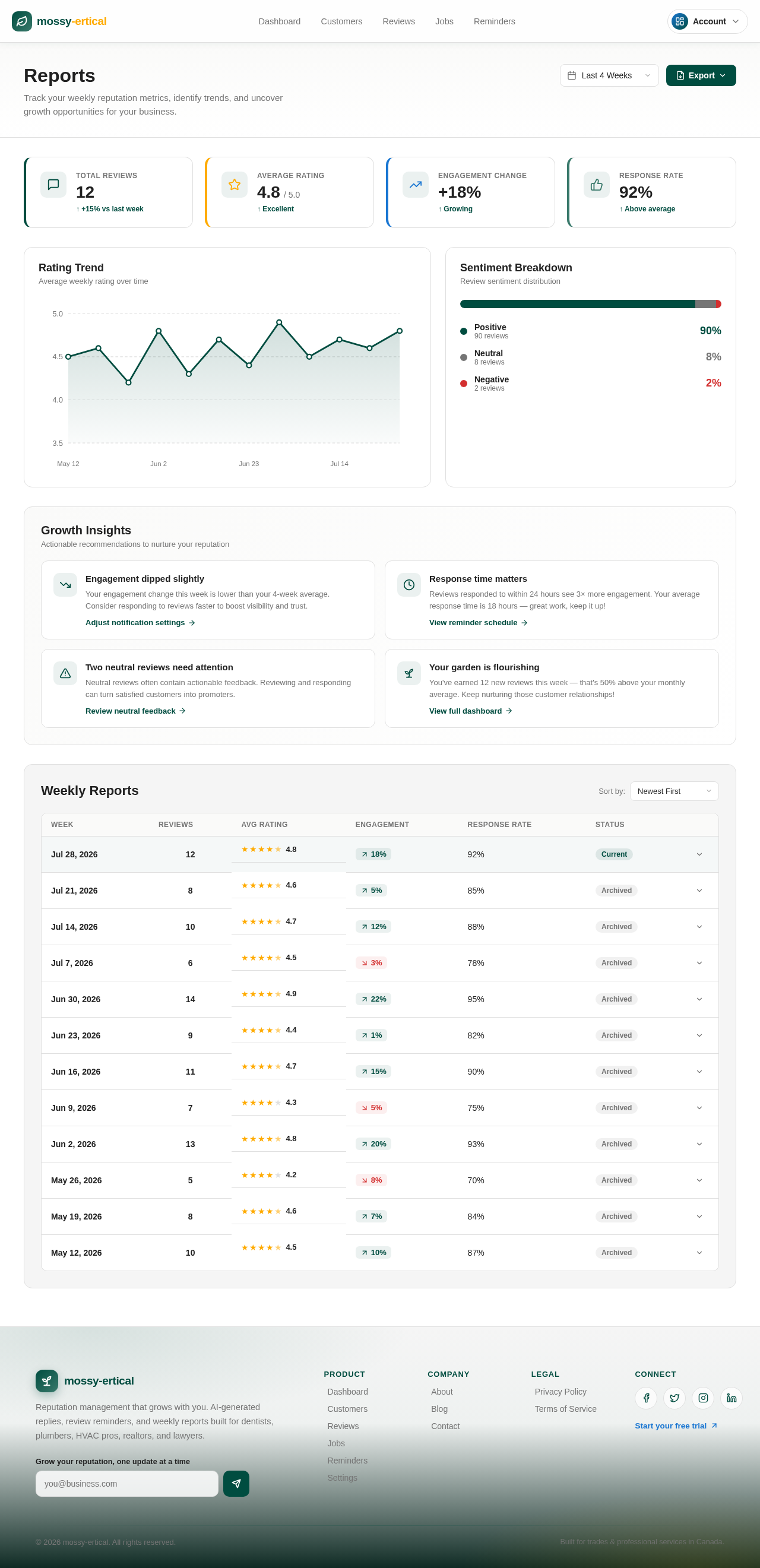 Reports design preview