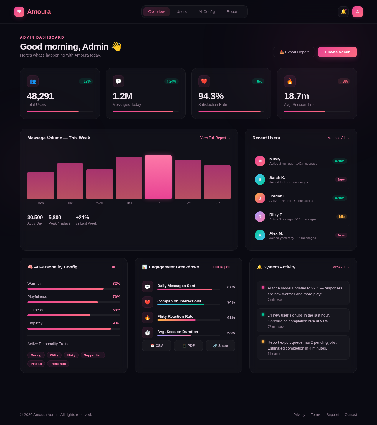 Dashboard design preview