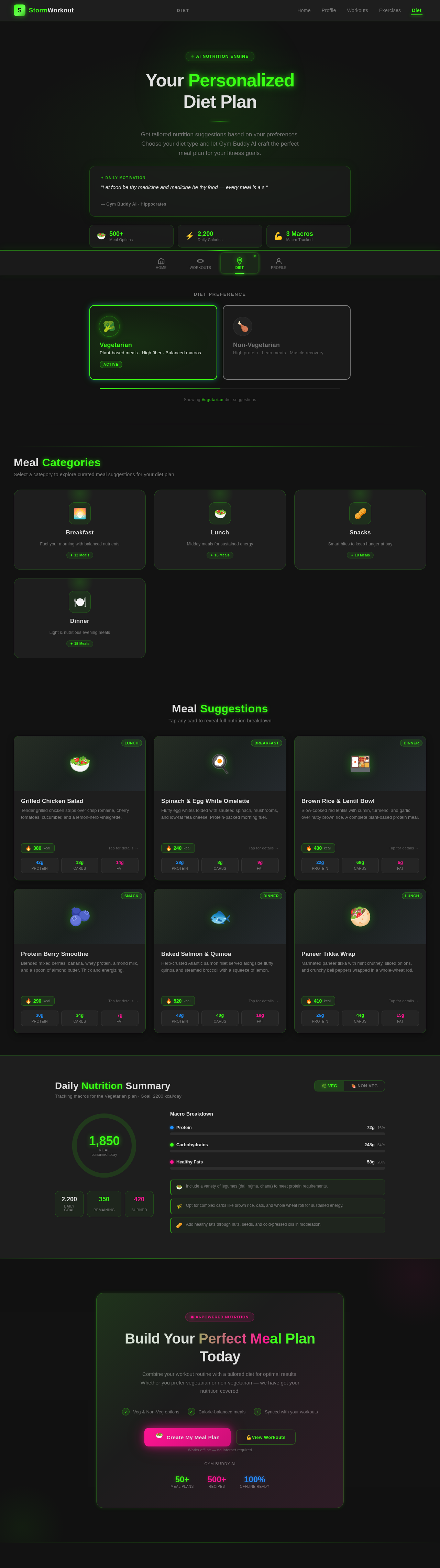 Diet design preview