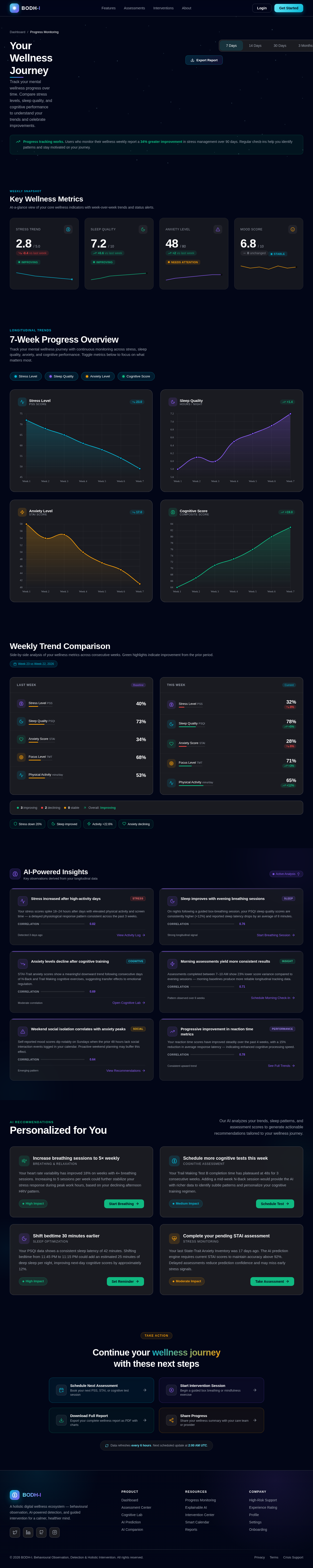 ProgressMonitoring design preview