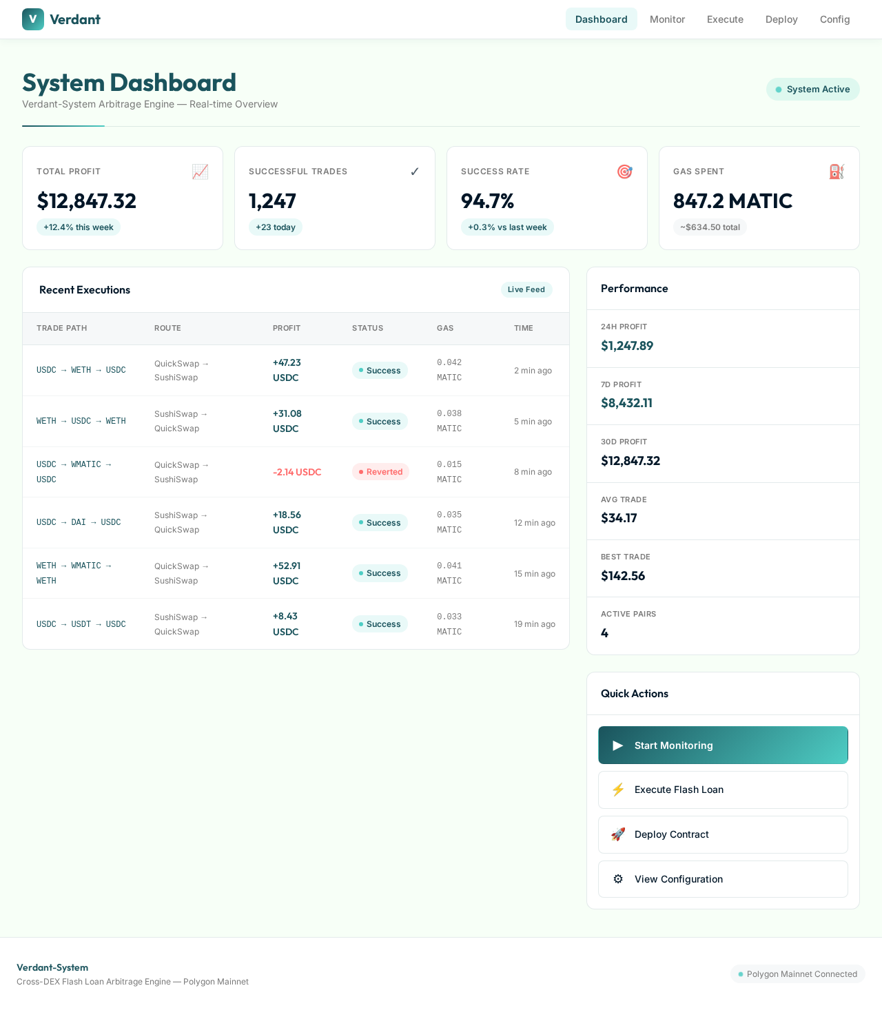 Dashboard design preview