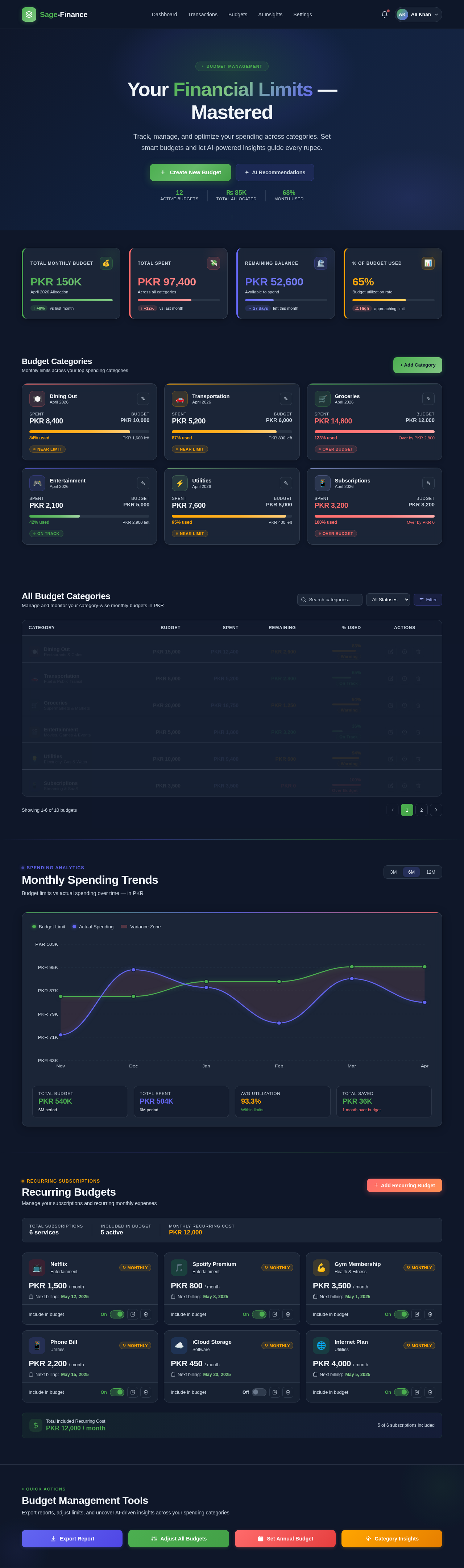 Budgets design preview