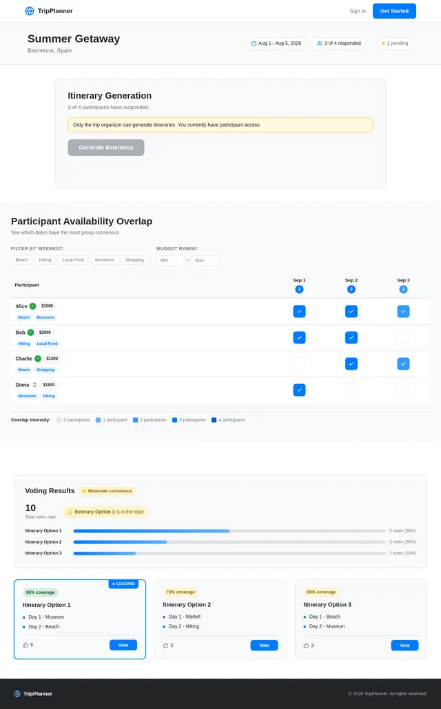 Trip Dashboard Page