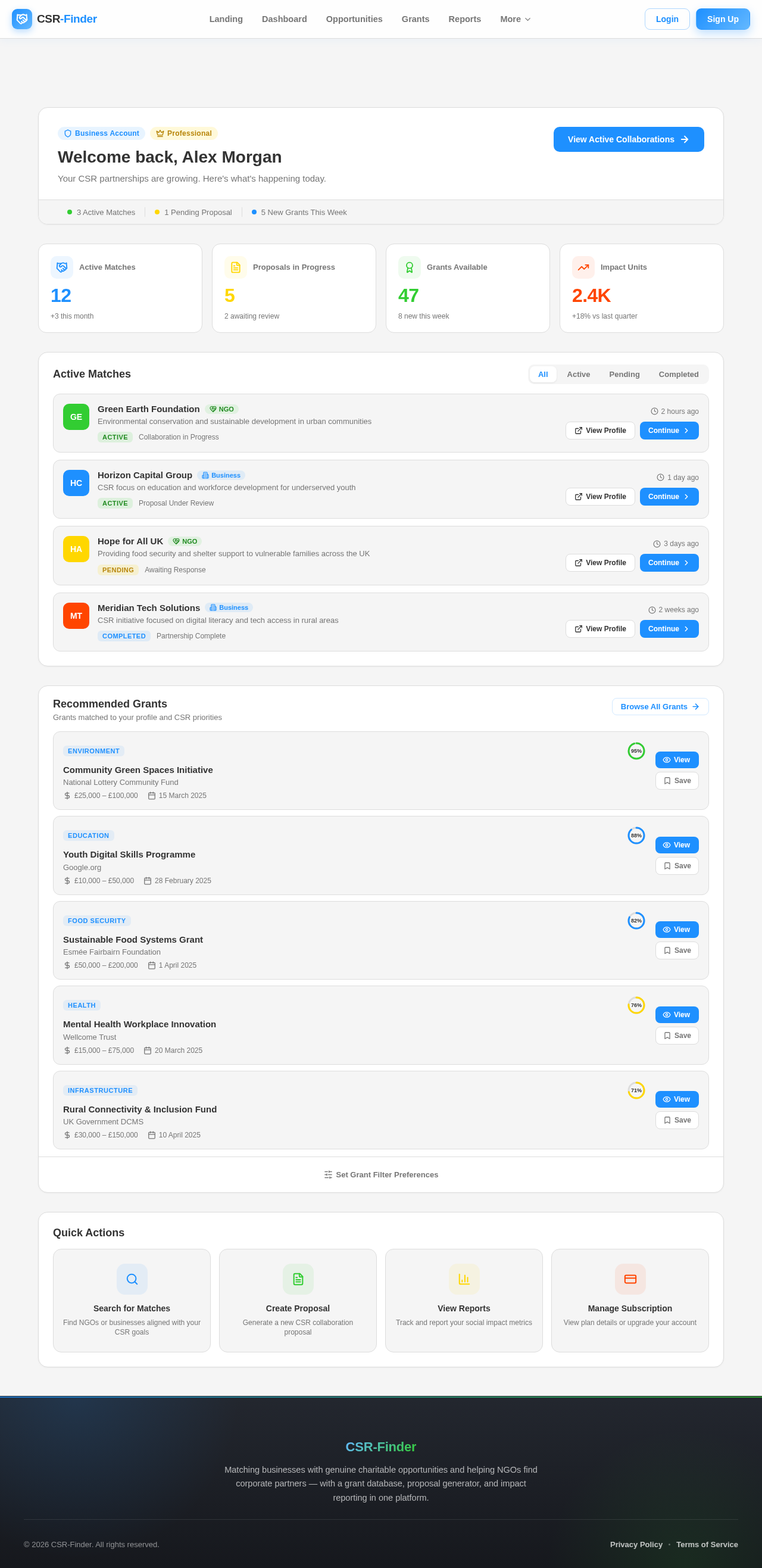 Dashboard design preview