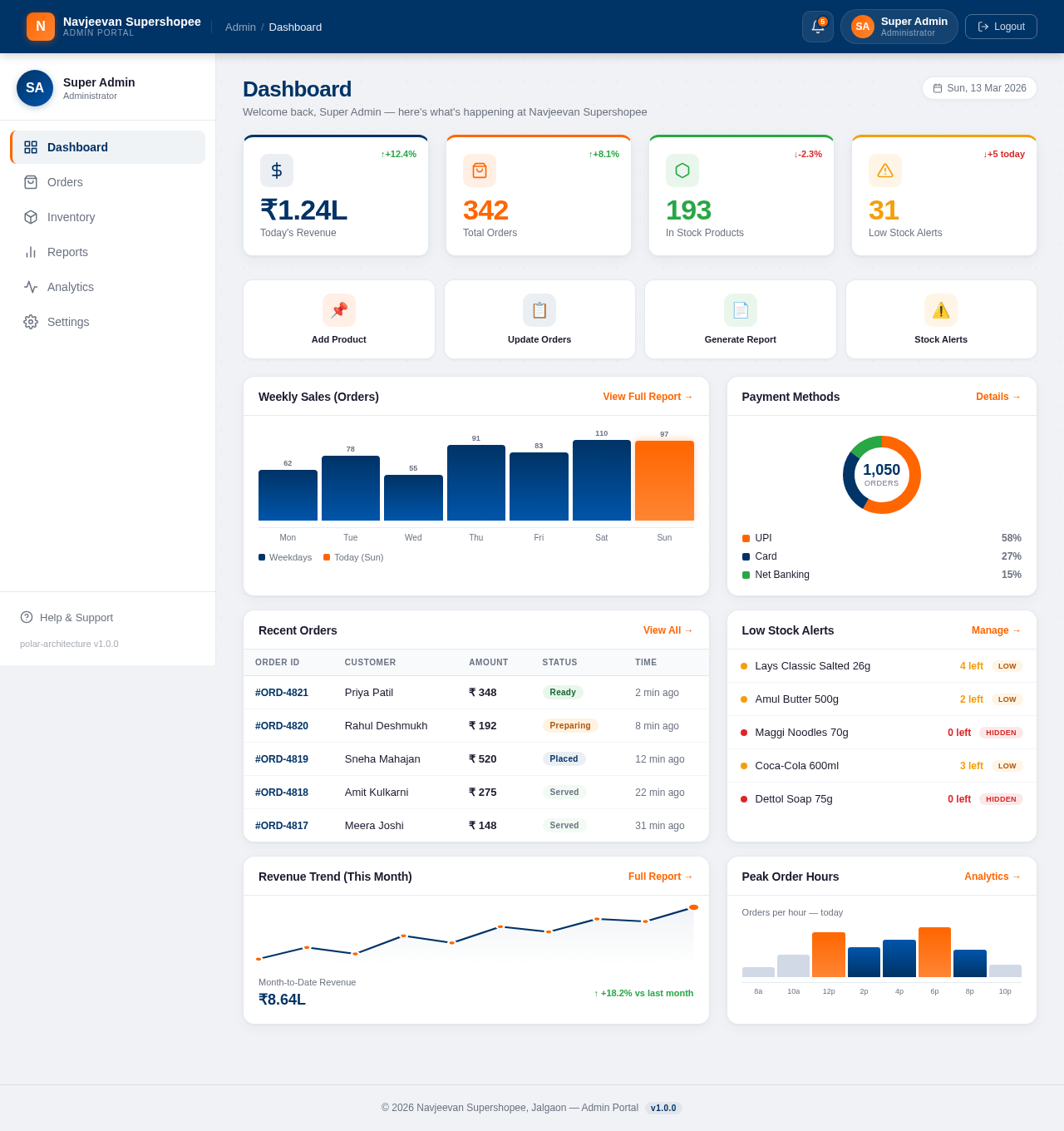 Dashboard design preview