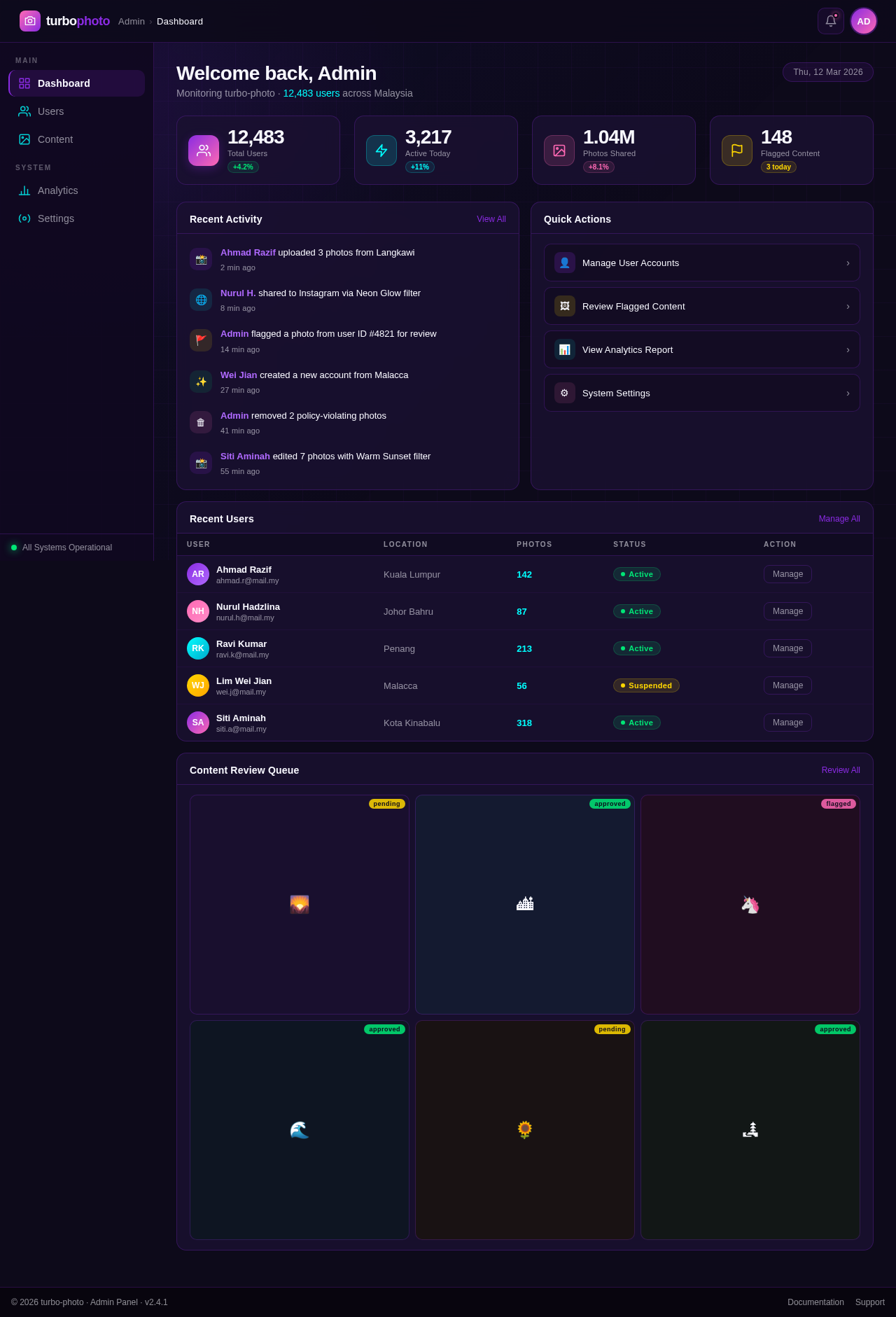 Dashboard design preview