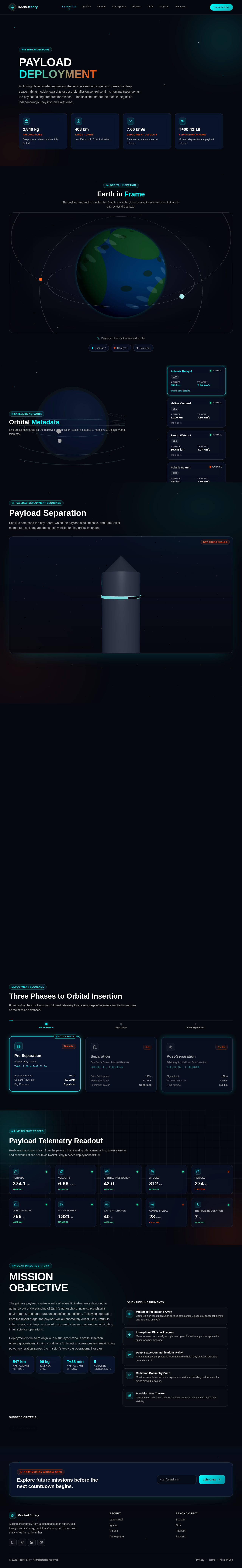Payload design preview