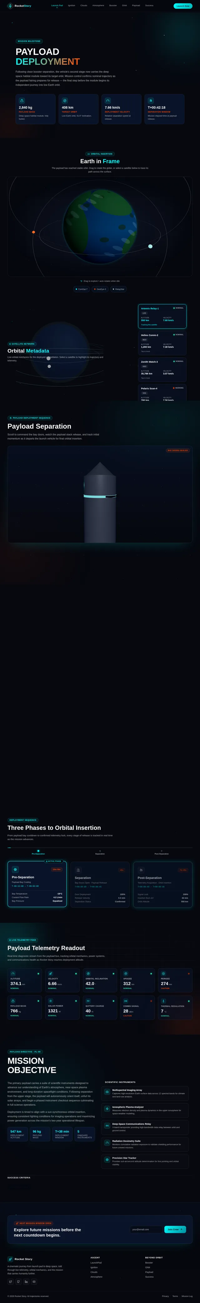 Payload