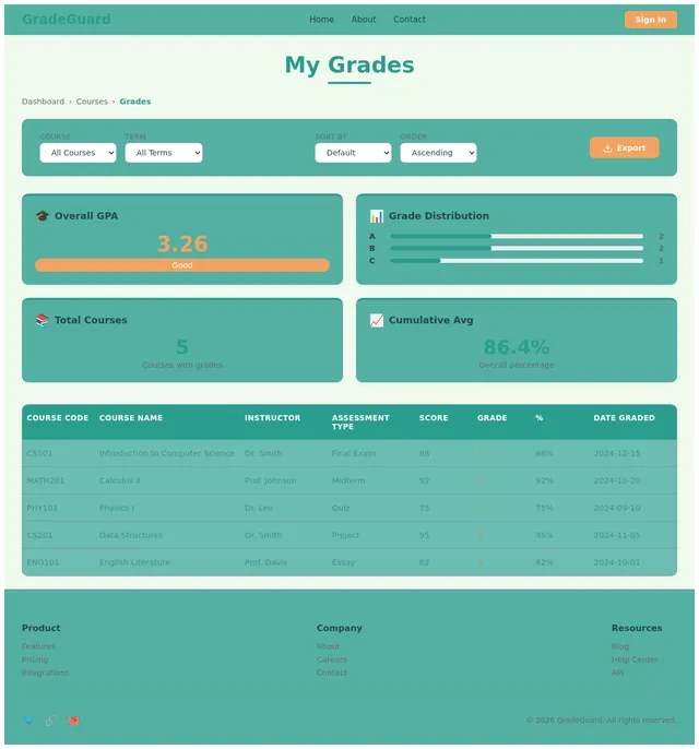 Grades