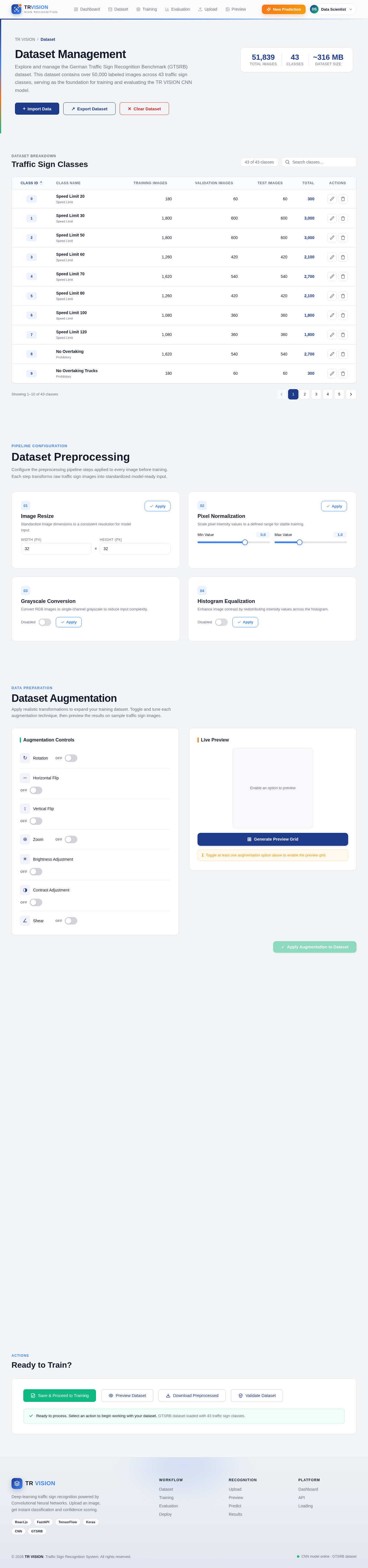 Dataset design preview