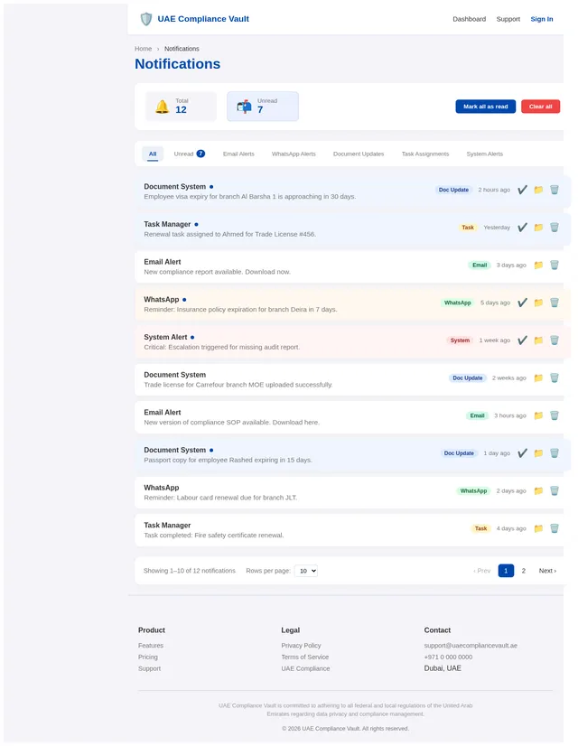 Notifications