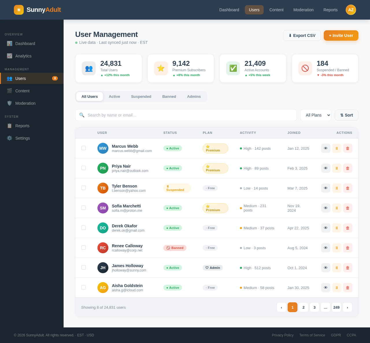 Users design preview