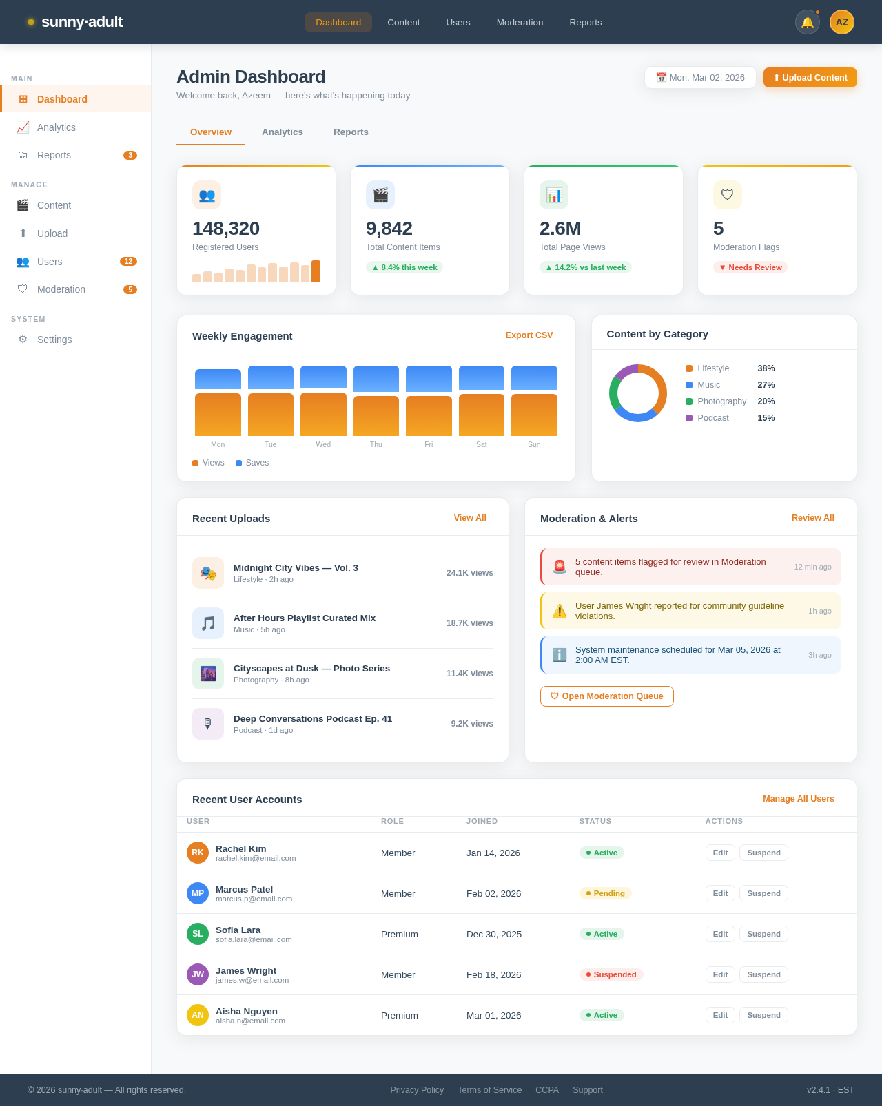 Dashboard design preview