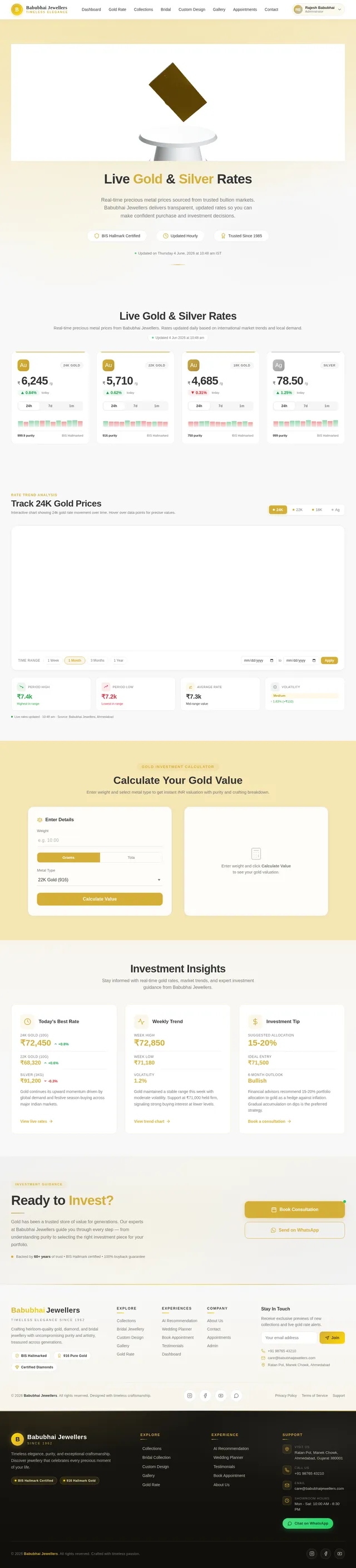 Gold Rate