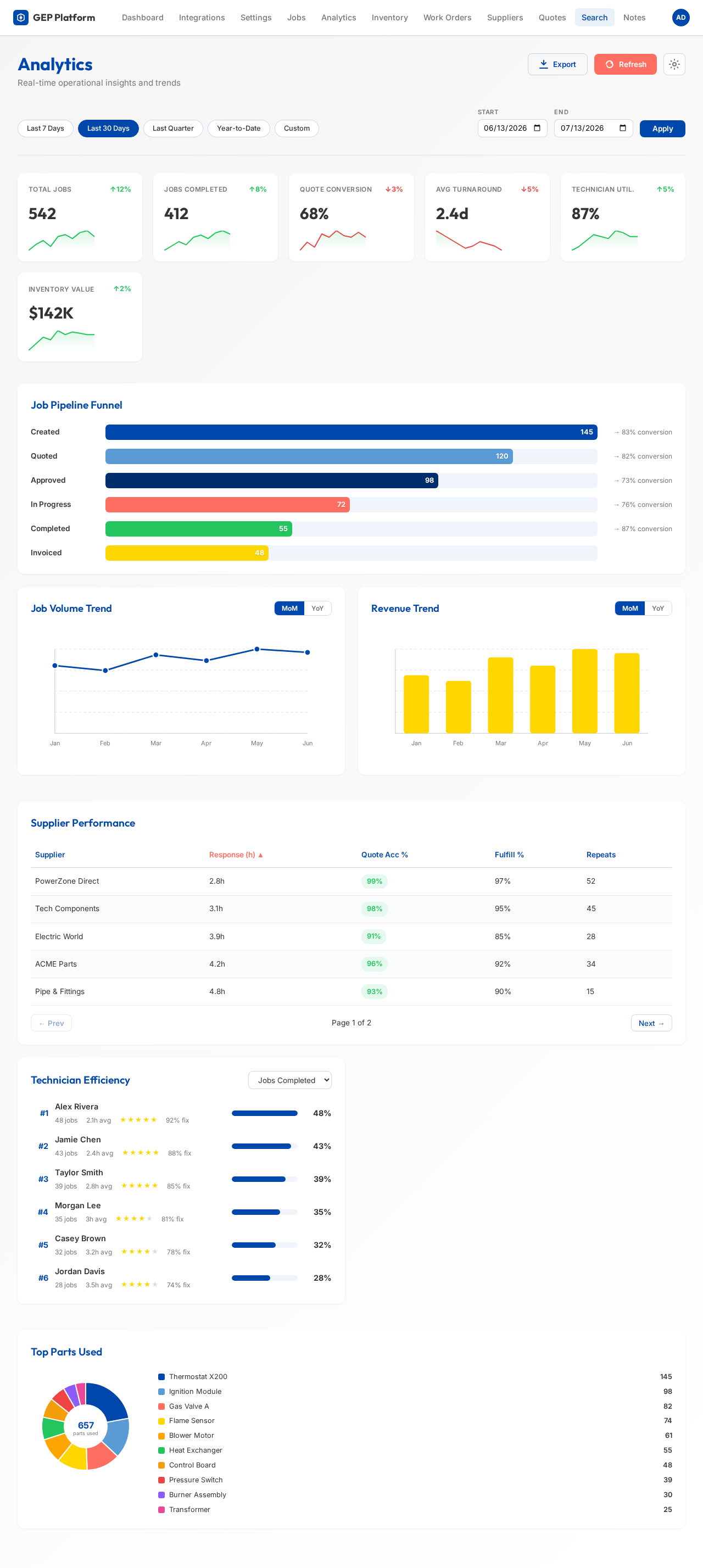 Analytics design preview