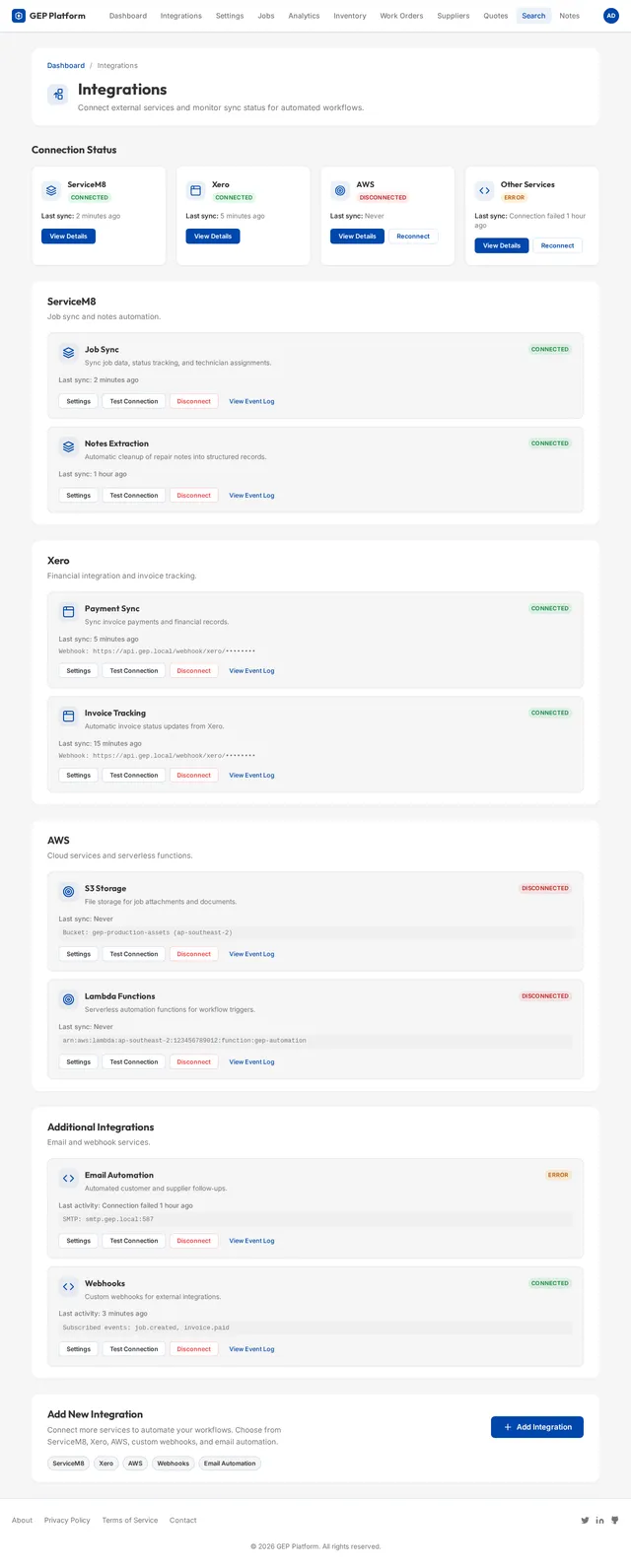 Integrations