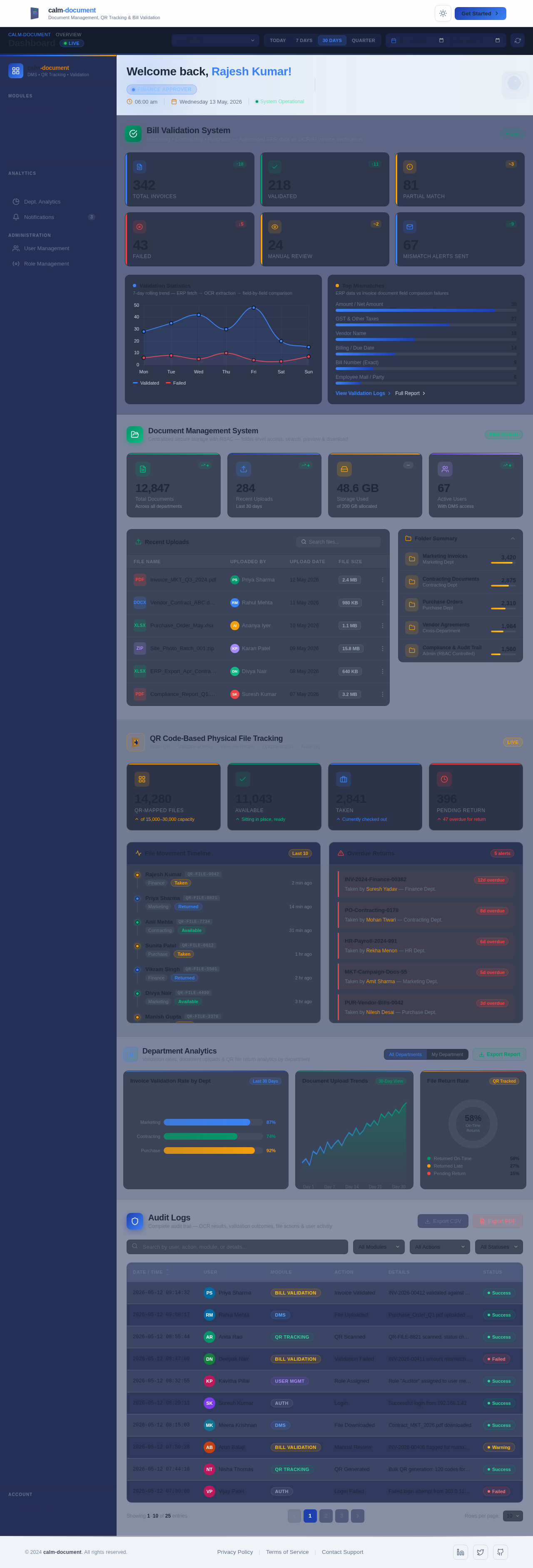 Dashboard design preview