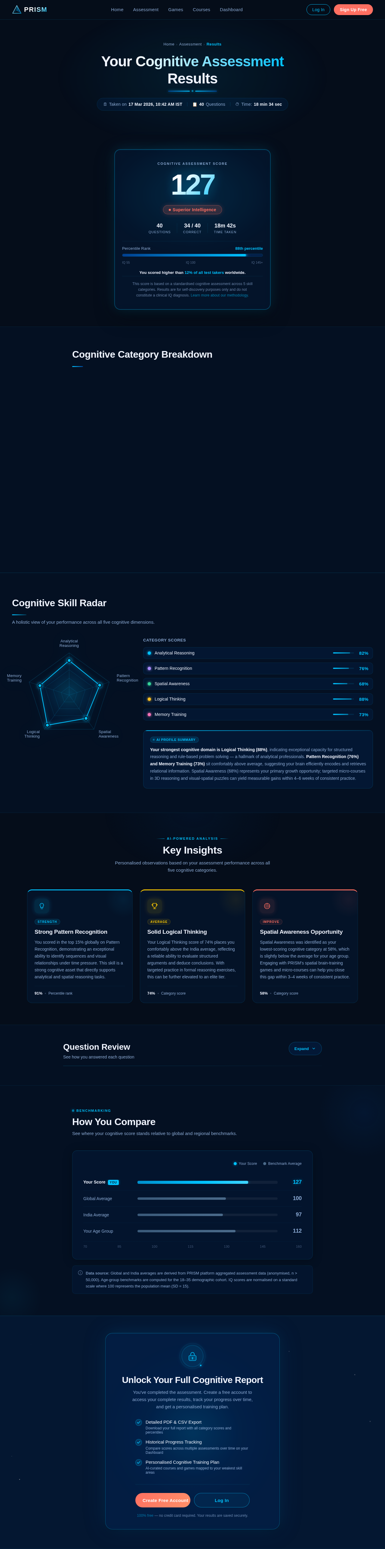 Results design preview