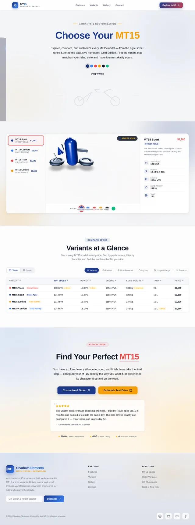 Variants