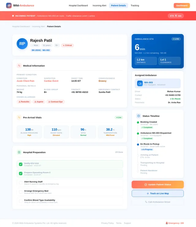Patient Details