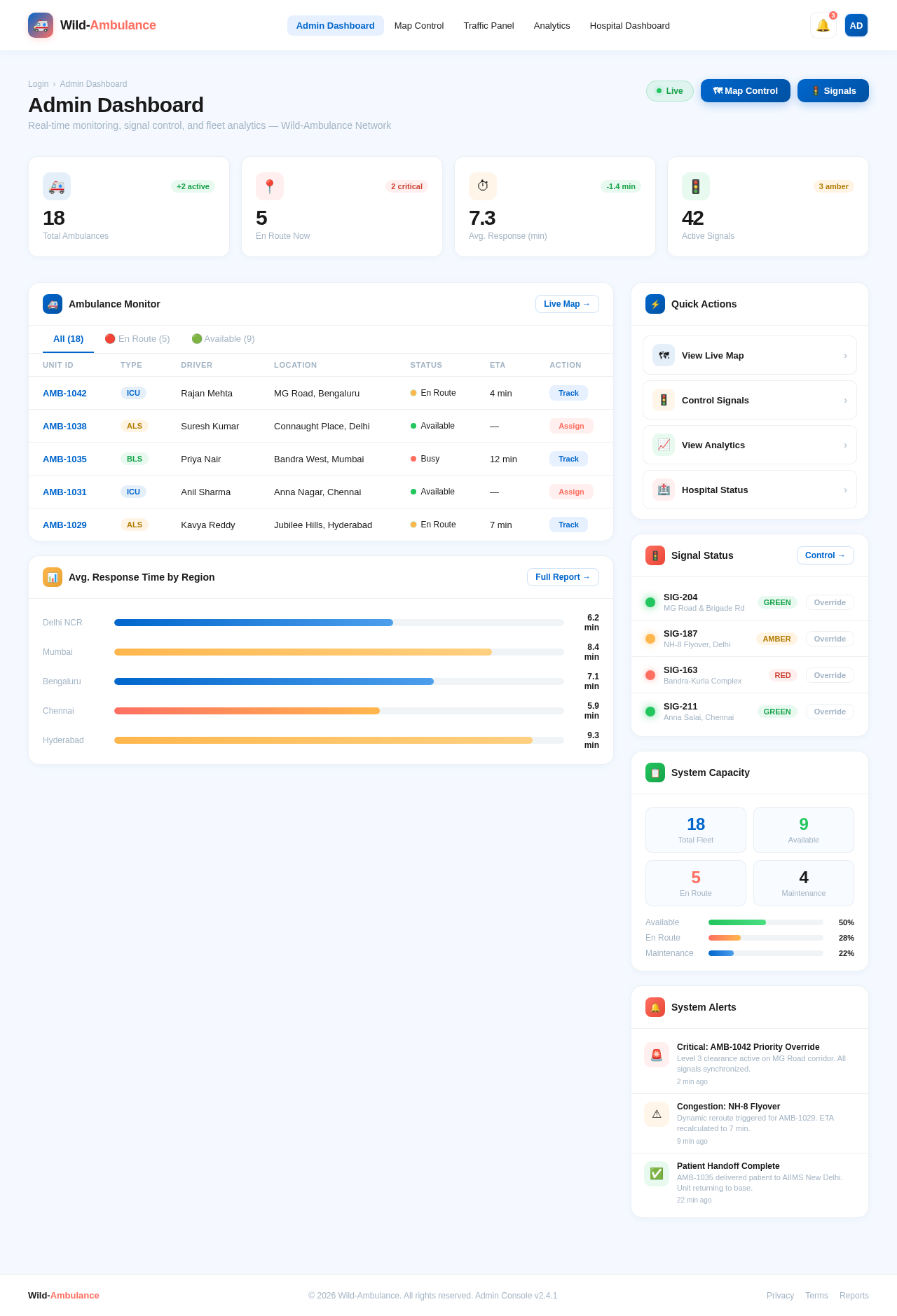 Admin Dashboard design preview