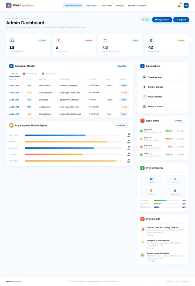 Admin Dashboard