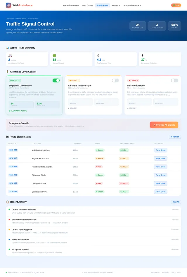 Traffic Panel