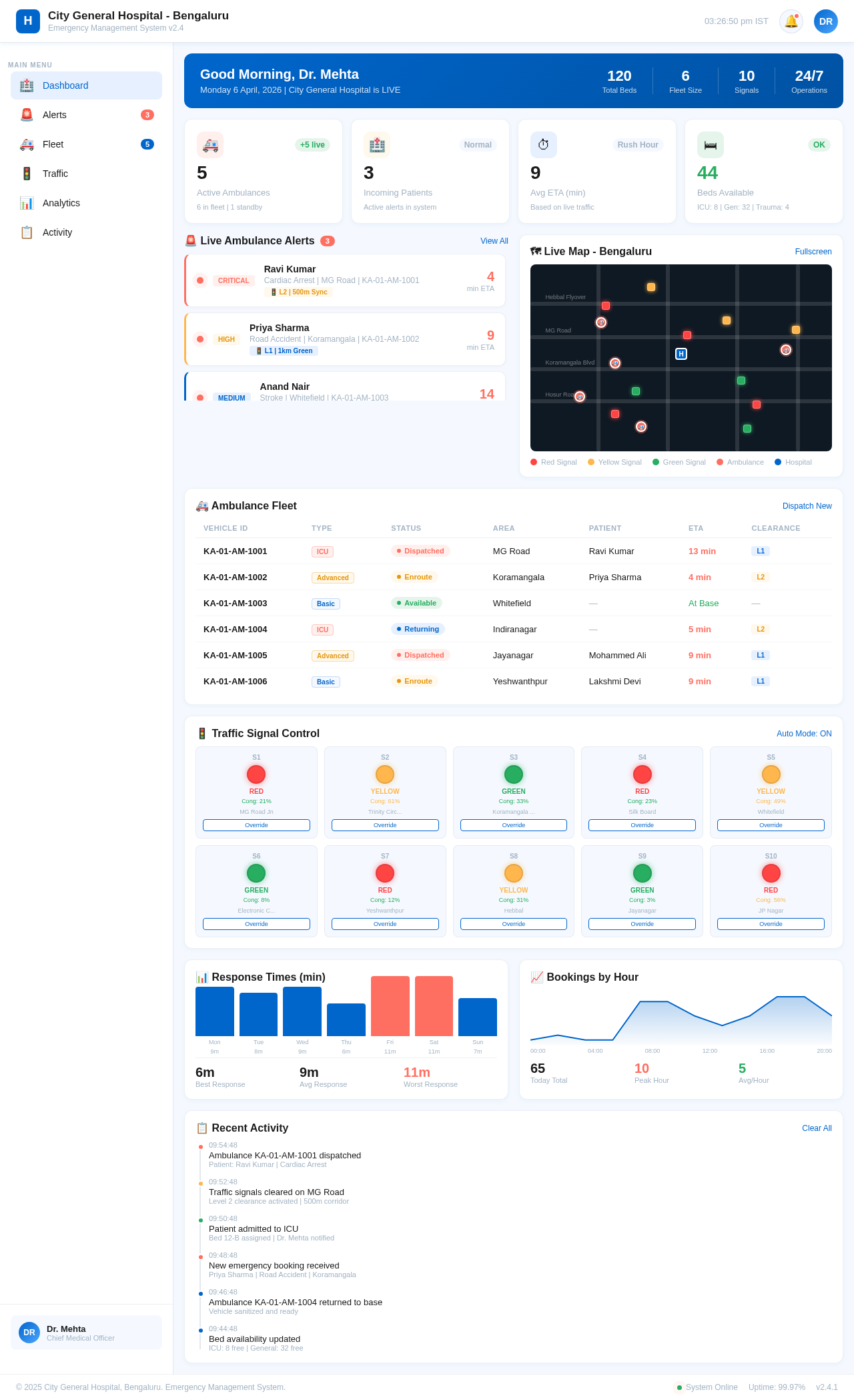 Hospital Dashboard design preview