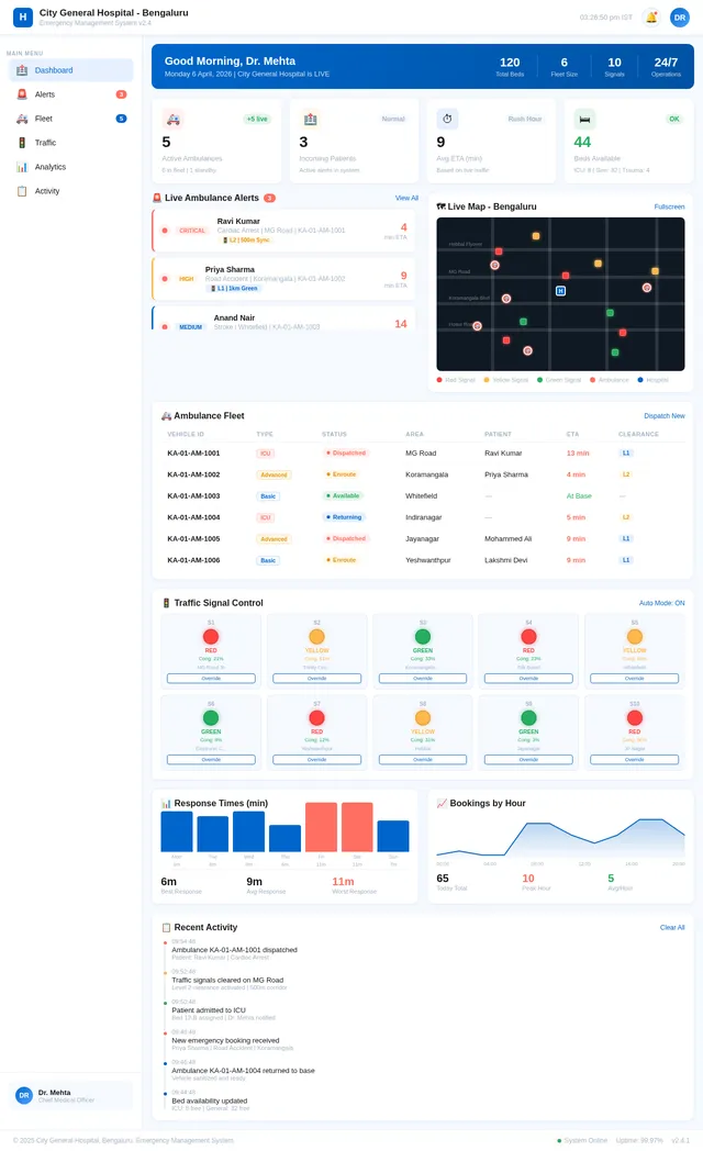 Hospital Dashboard