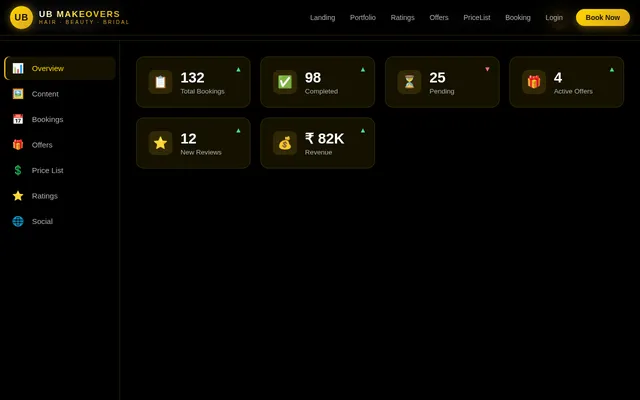 Admin Dashboard