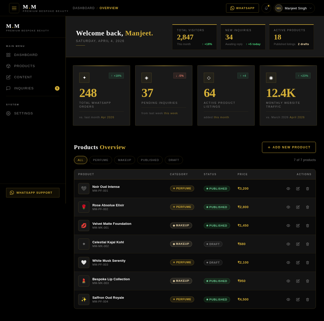 Dashboard design preview