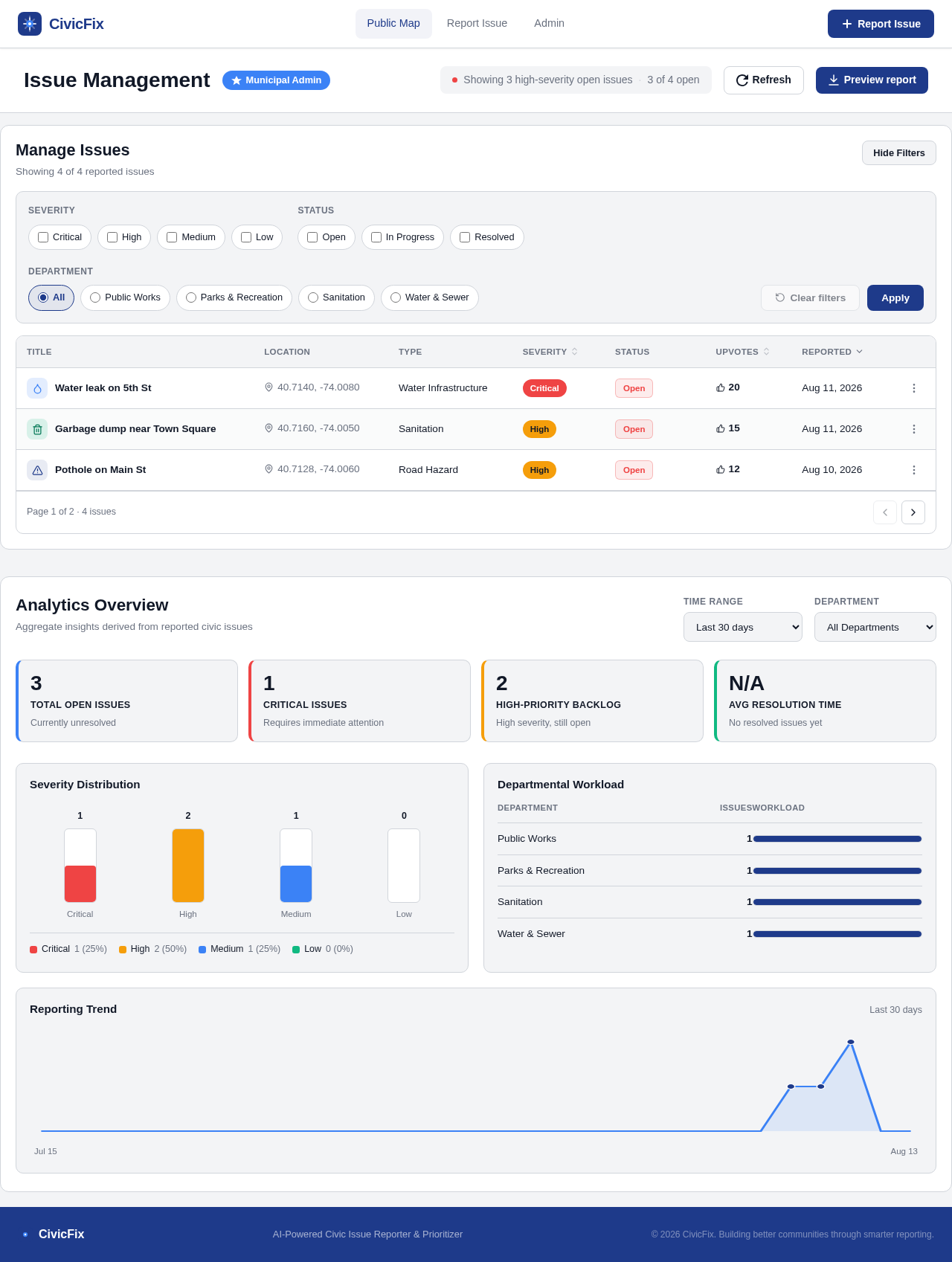 Admin Dashboard design preview
