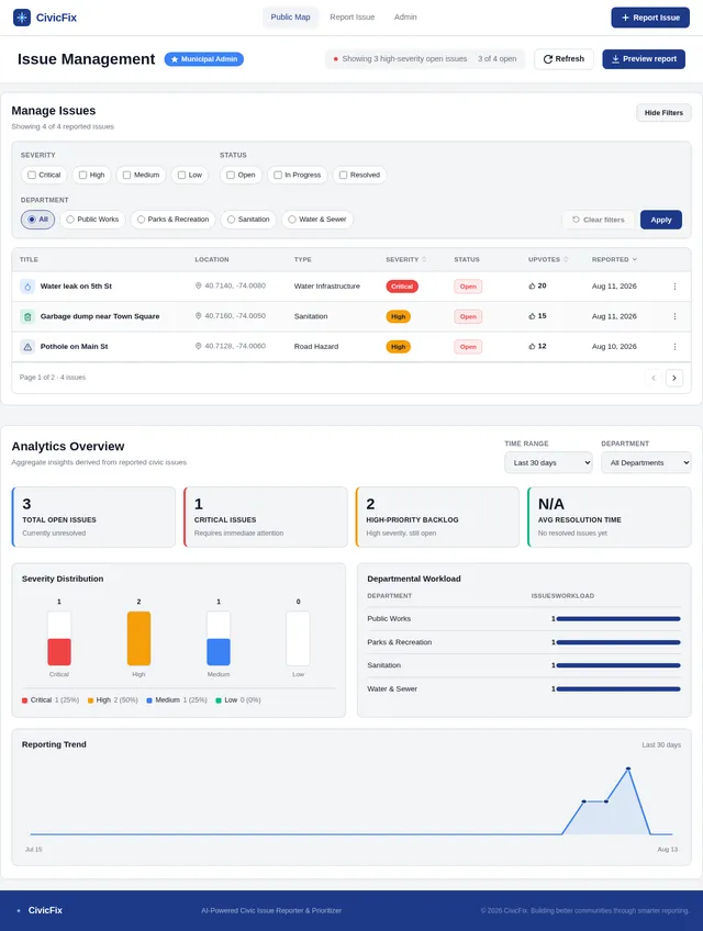 Admin Dashboard