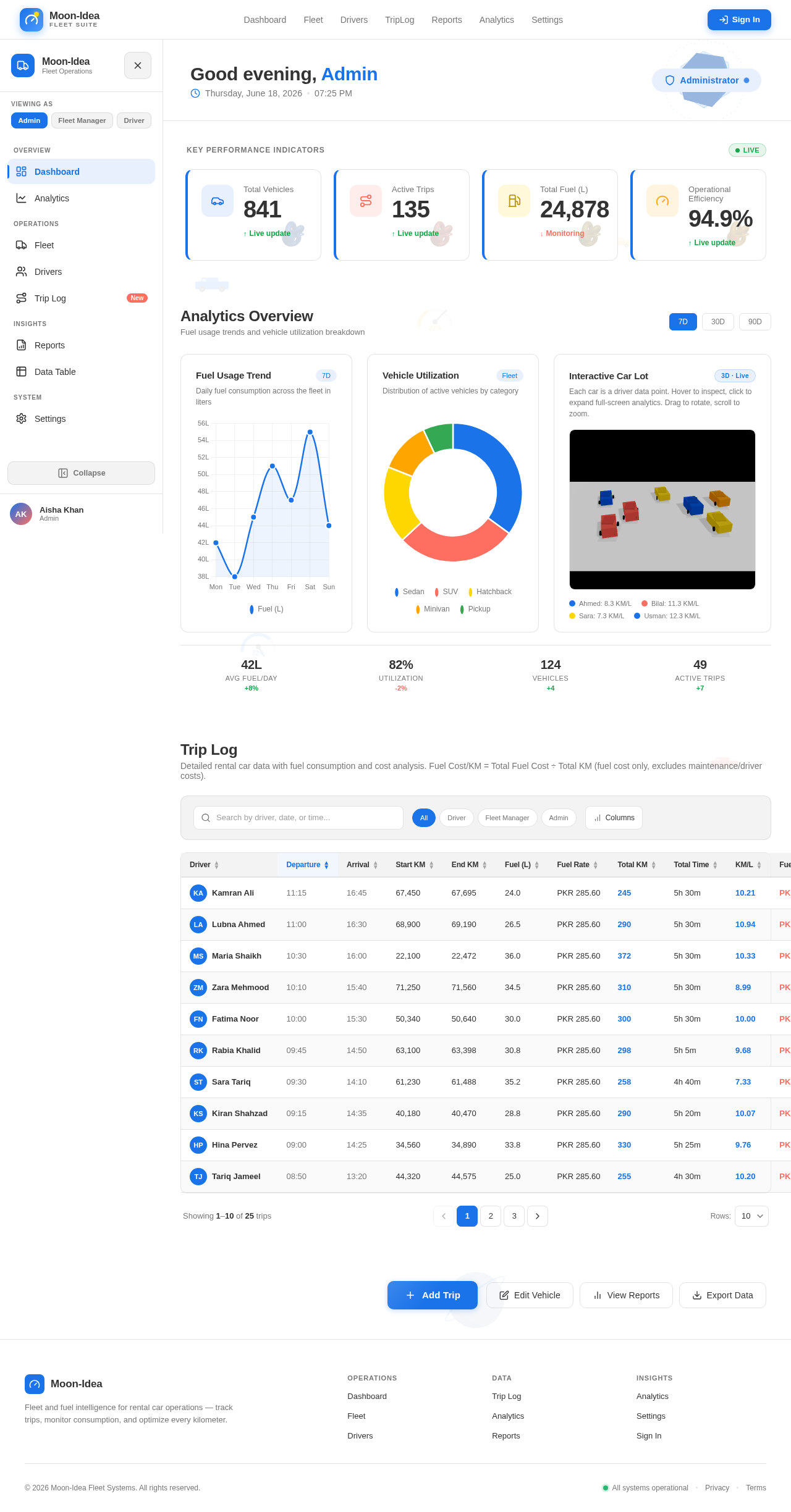 Dashboard design preview