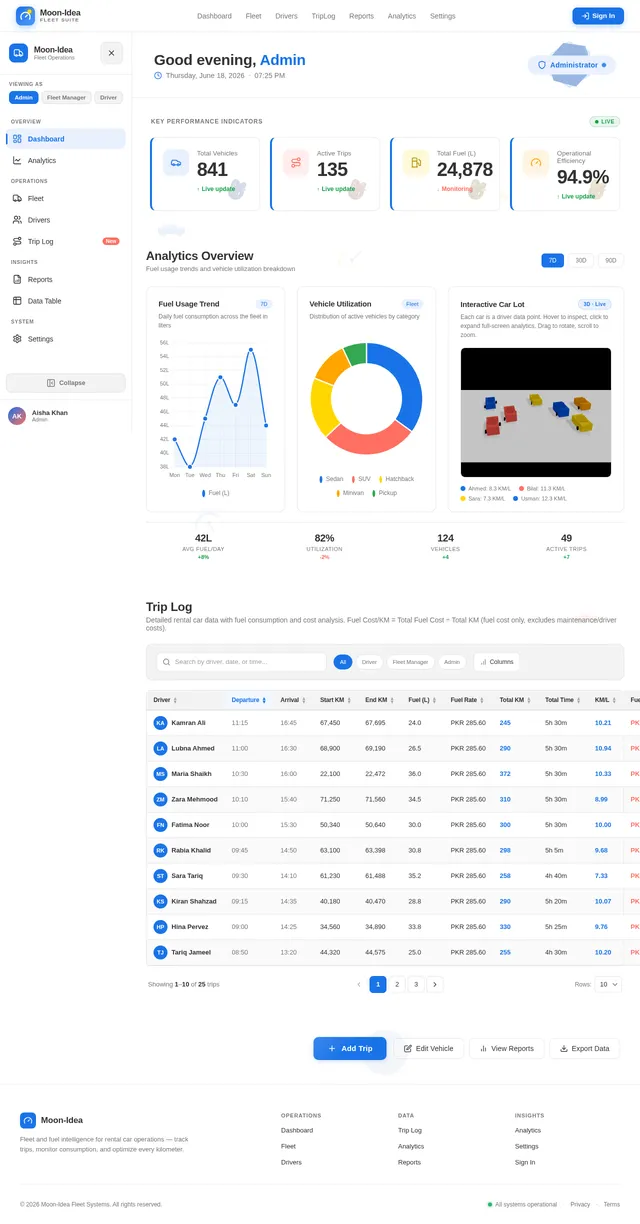Dashboard
