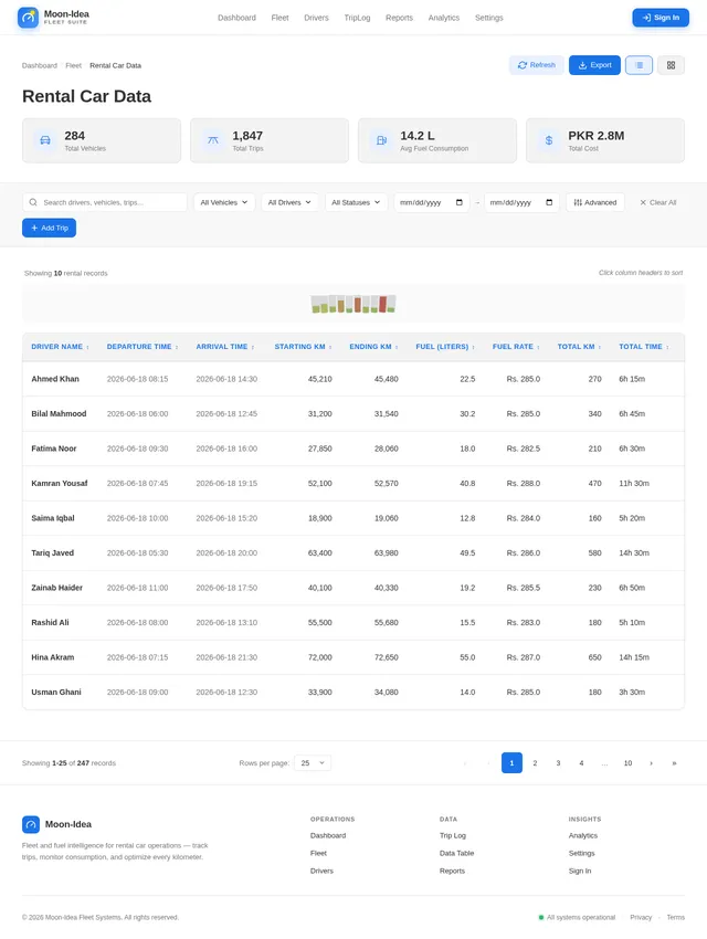DataTable