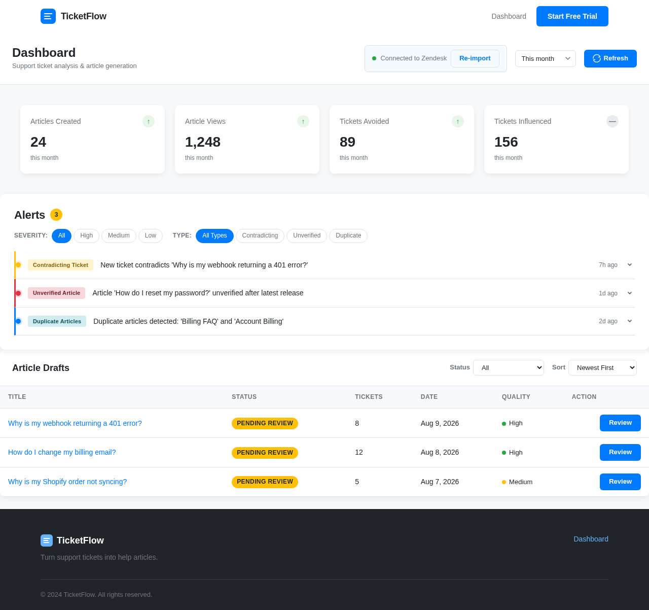 Dashboard design preview