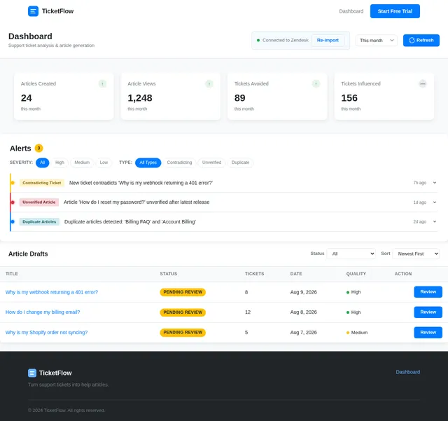 Dashboard