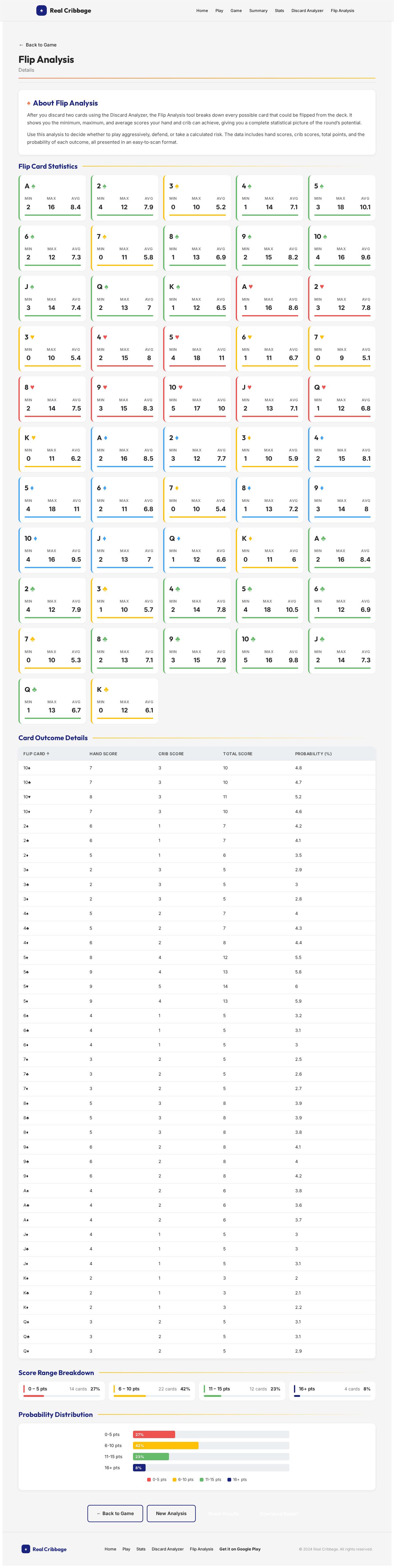 Flip Analysis design preview