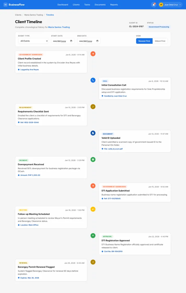 Client Timeline