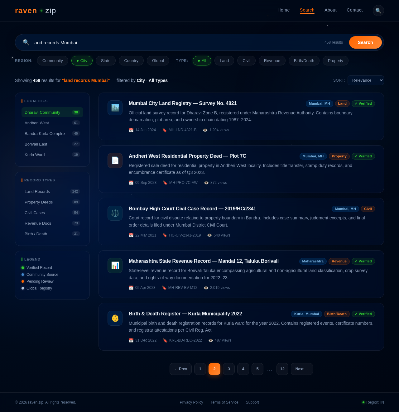 Results design preview