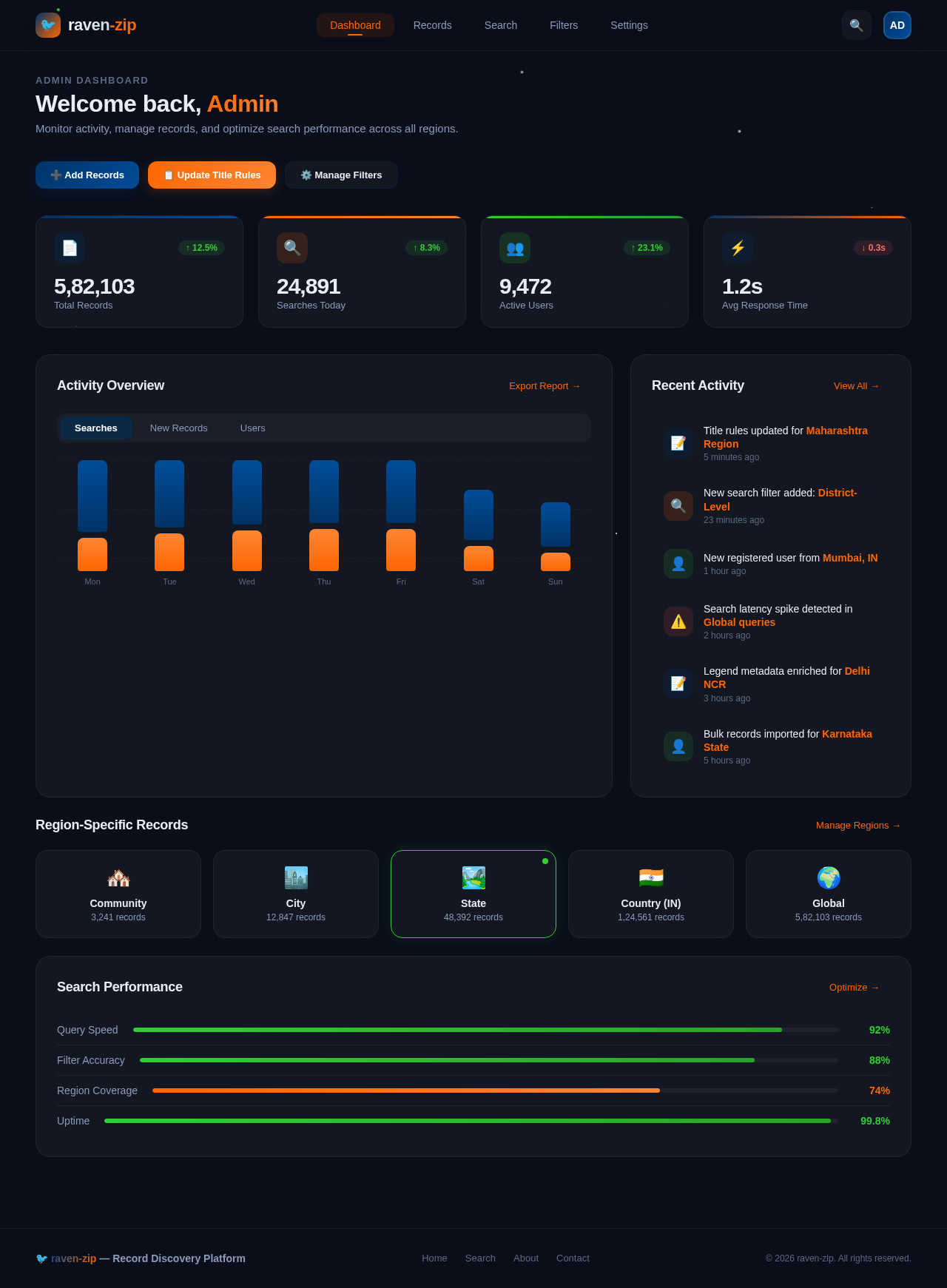 Dashboard design preview
