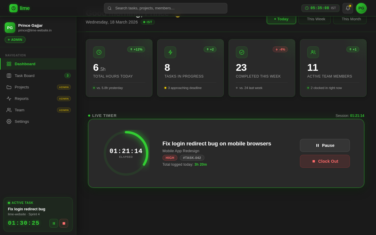 Dashboard design preview