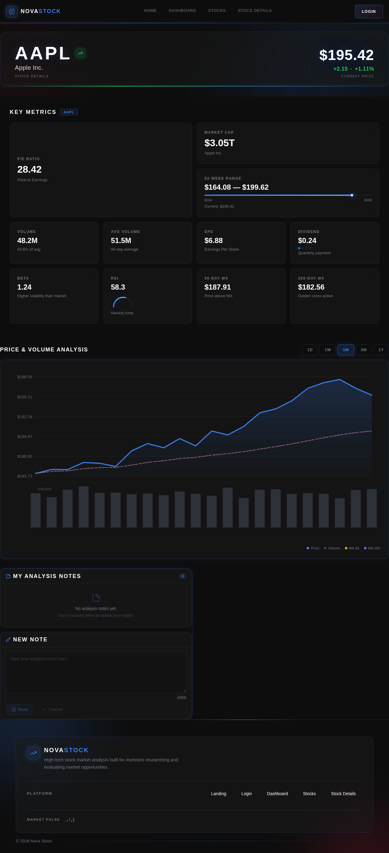 Stock Details design preview