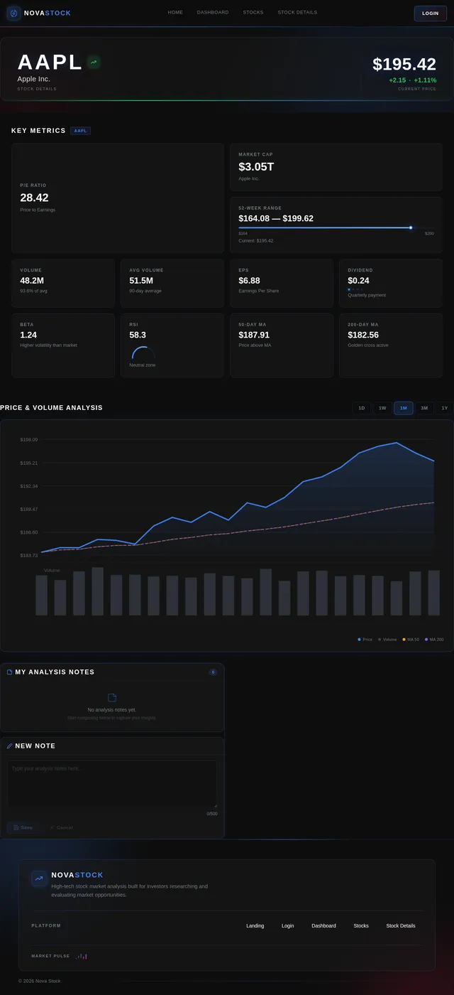 Stock Details
