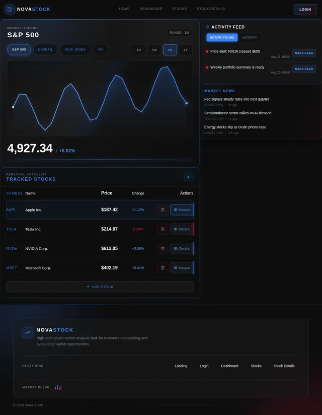 Dashboard
