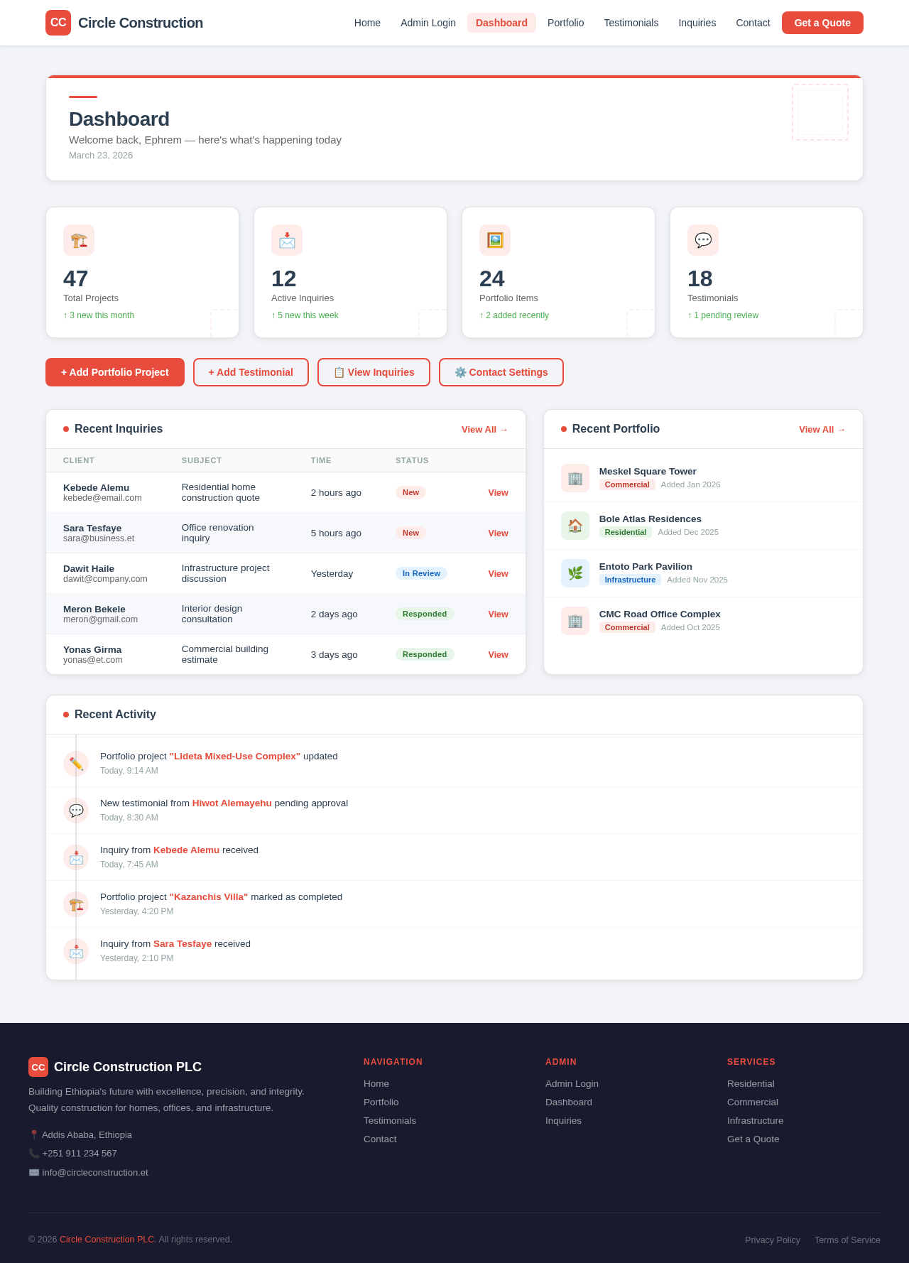 Dashboard design preview