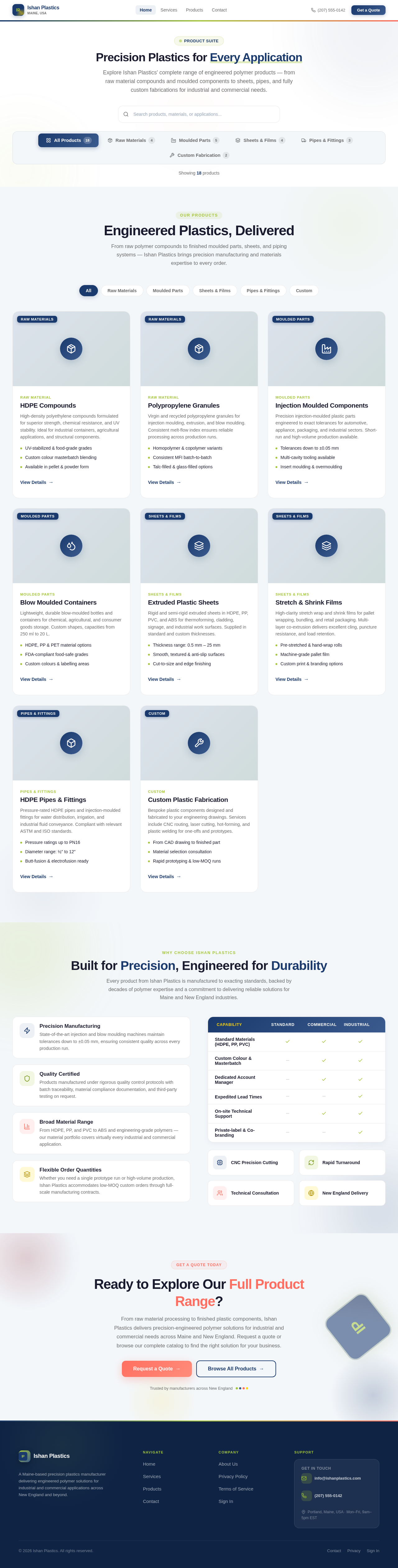 Products design preview